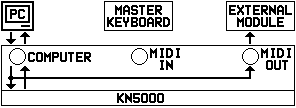 MIDI 1