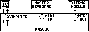 MIDI 2