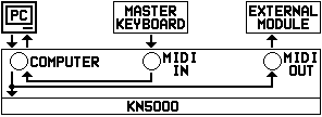MIDI 3