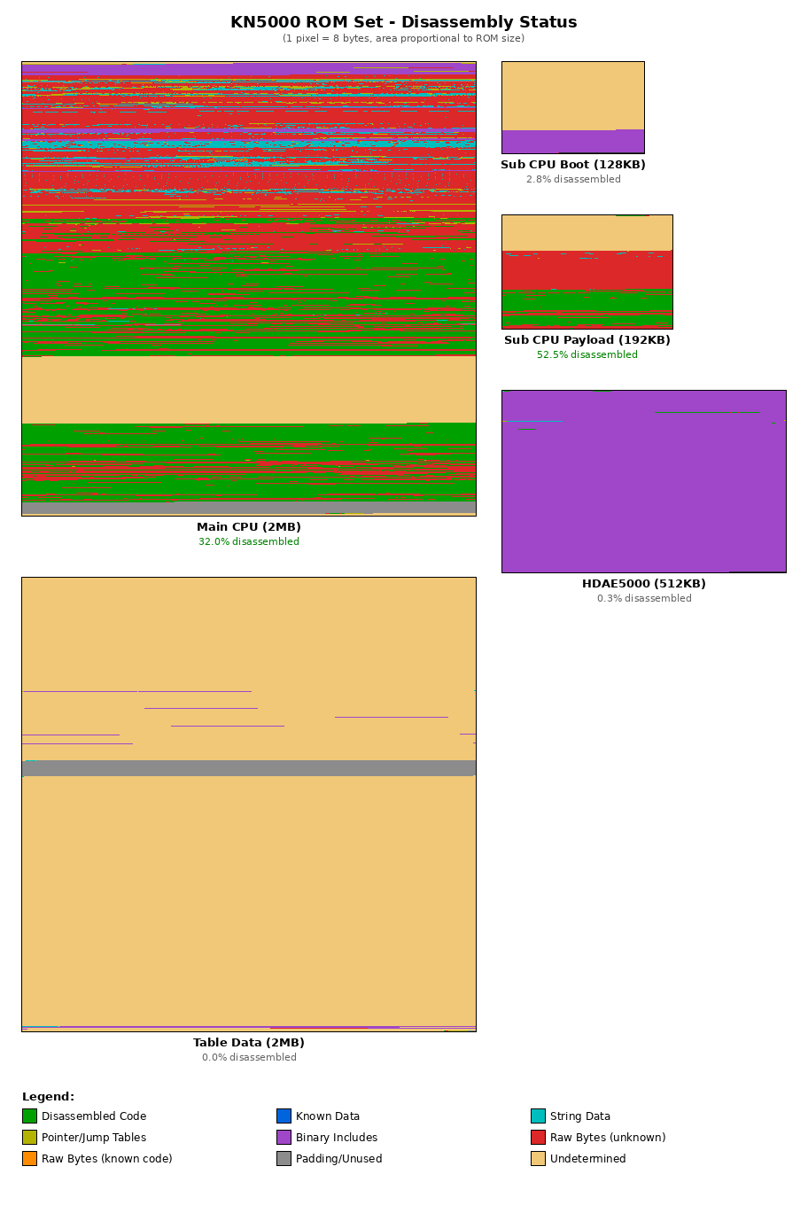 ROM Status Diagram